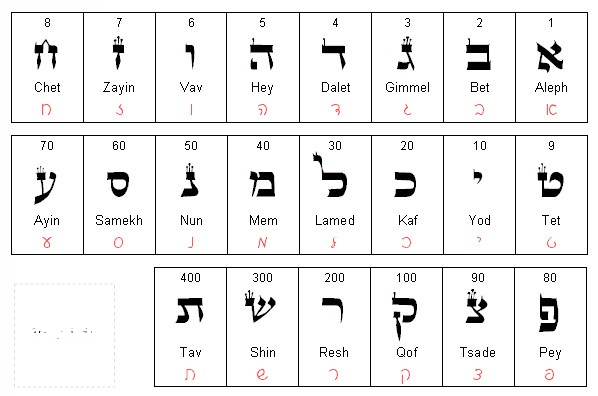Hebrew Letters - Shema Israel International